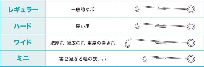 巻き爪矯正器具【コレクティオパーフェクト】医療機関の方へ | 株式