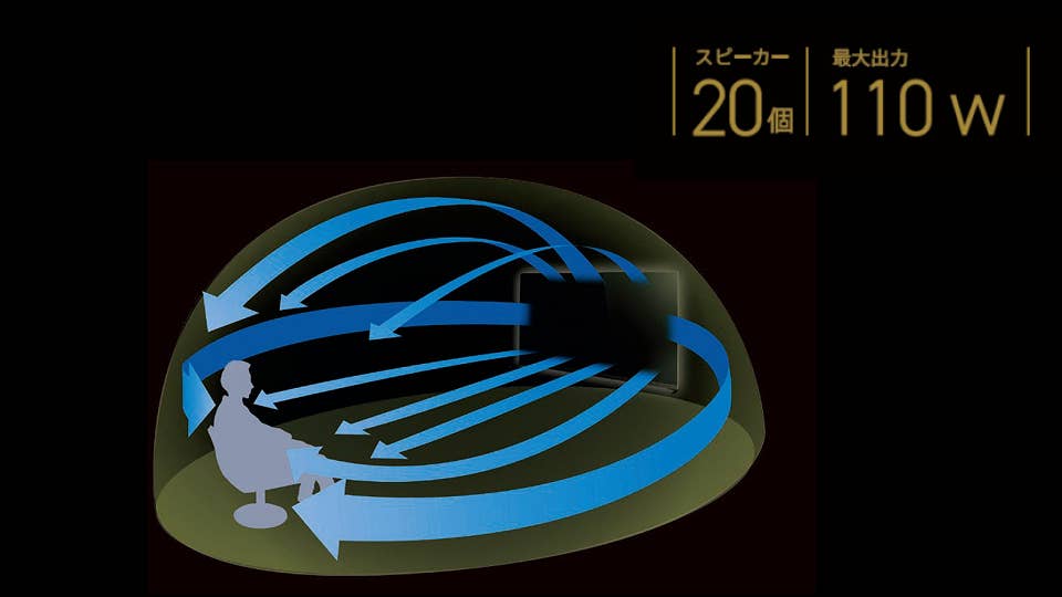 分離可能サウンドバー❣ダイナミックで臨場感溢れる高音質ステレオサラウンド♪❤ 4万円台でこの臨場感は驚き！ソニーの立体音響サウンドバーで、自宅を