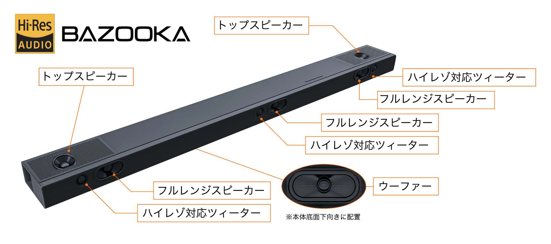 3.1.2ch レグザサウンドシステムRA-B500 RA-B500：レグザサウンドシステム｜REGZA<レグザ>