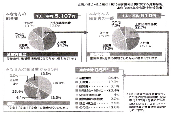 公益社団法人 教育文化協会（ILEC） INSTITUTE OF LABOR EDUCATION