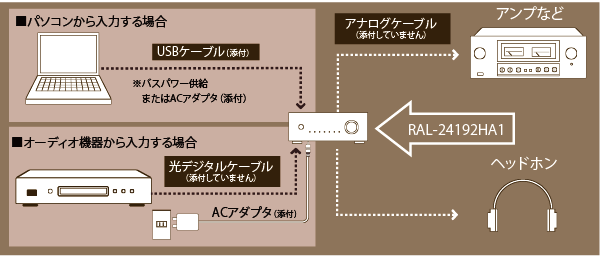 24bit/192kHz対応 DAC内蔵ヘッドホンアンプ RAL-24192HA1[RATOC]