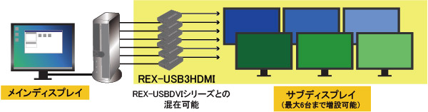 USB3.0/2.0 ディスプレイアダプター REX-USB3HDMI[RATOC]