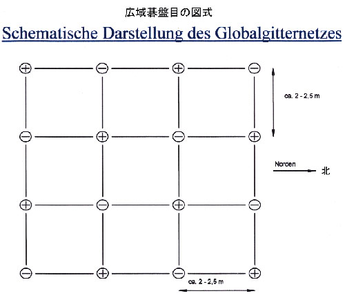 ベレンクラフト株式会社｜地球放射線（ジオパシックストレス）