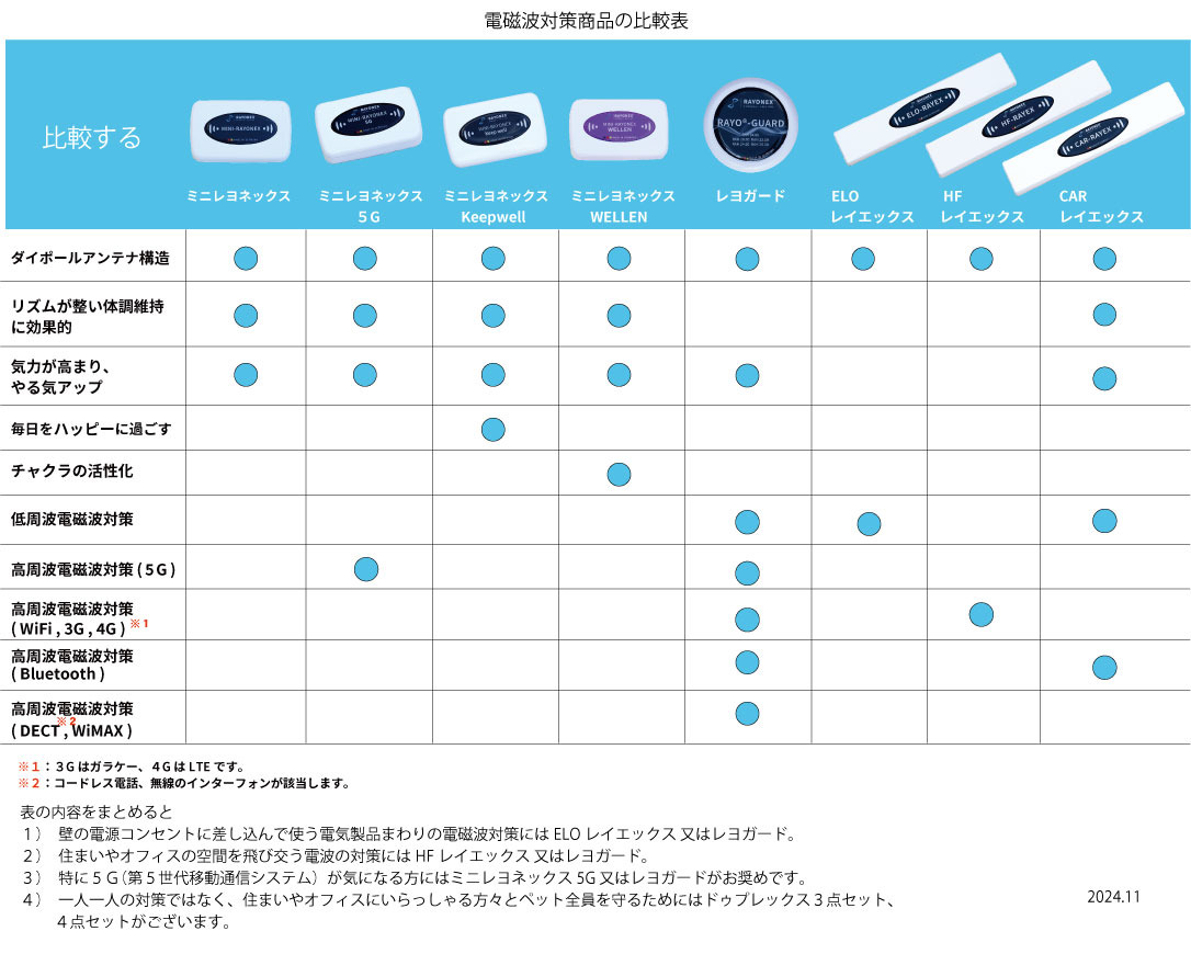 ミニレヨネックス 商品詳細｜ベレンクラフト株式会社｜レヨネックス社