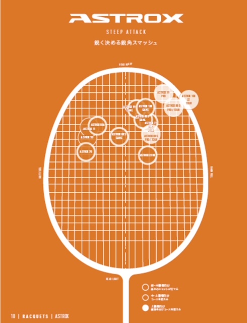 アストロクス 88 S TOUR 前衛用ダブルスコンセプトの3代目