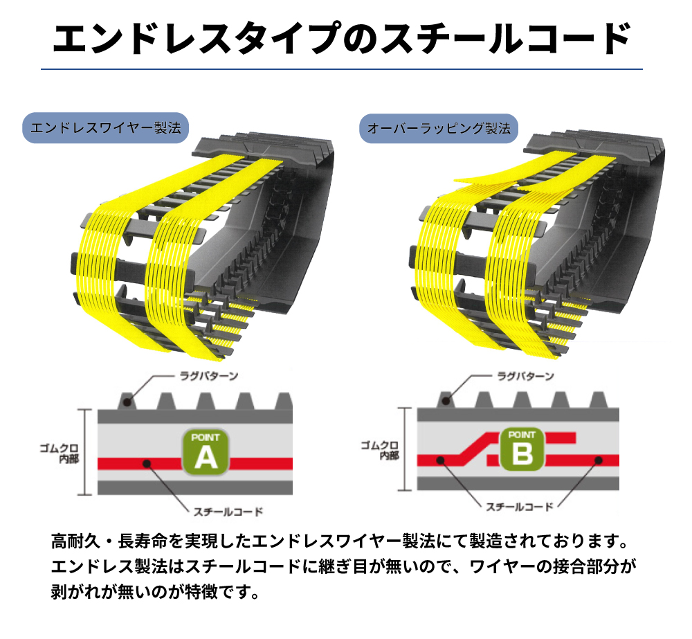 楽天市場】MAXIS（マクシス） クボタコンバイン用ゴムクローラー