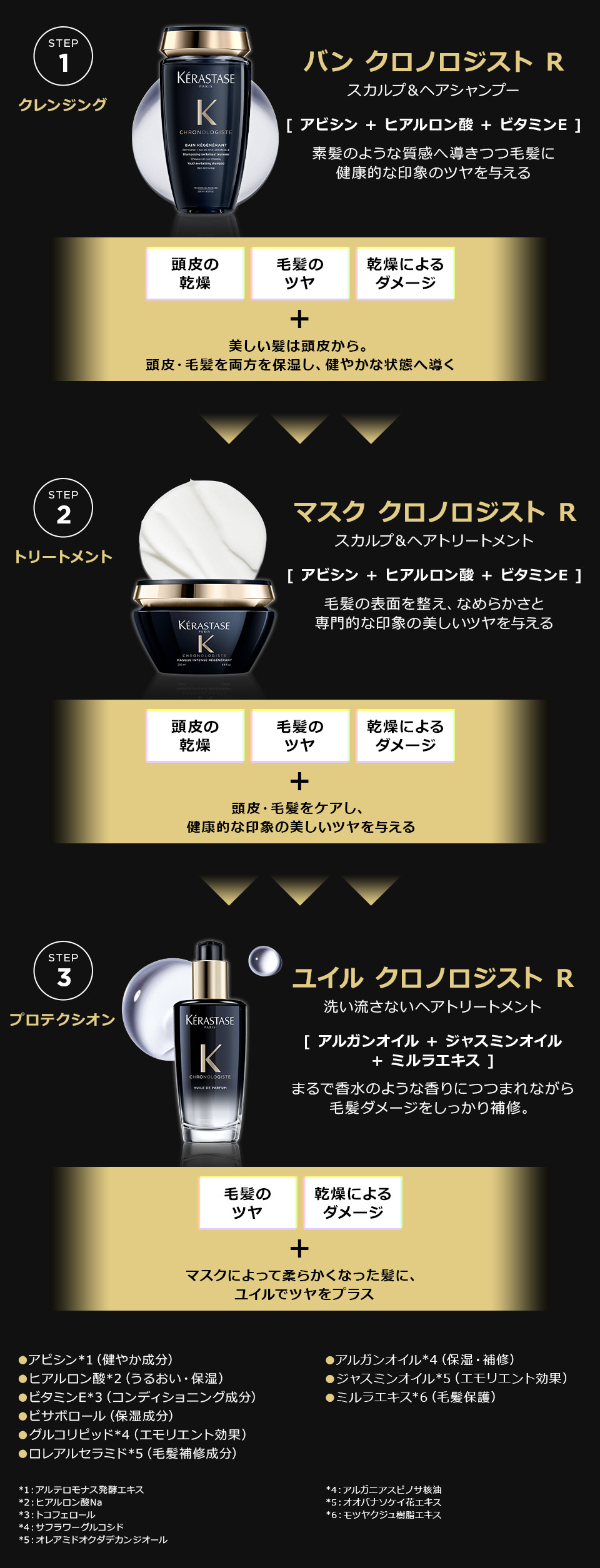 ケラスターゼ公式通販】ホームヘアエステ・ヘアケア体験