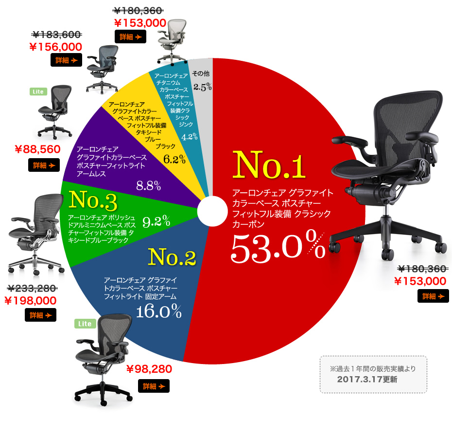 アーロンチェア クラシックのすべて｜楽天VANILLA-KAGU：