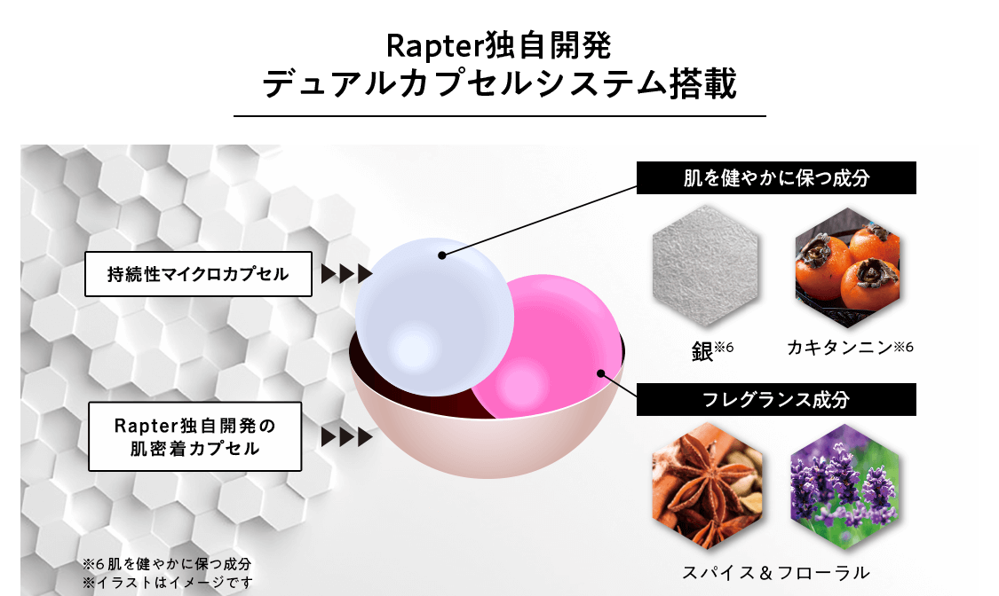 公式】Rapter(ラプター) | グルーミングボディウォッシュ 体臭が気に