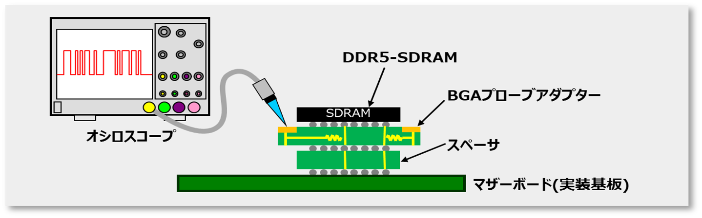 プリント配線板 課題解決事例｜RITAエレクトロニクス