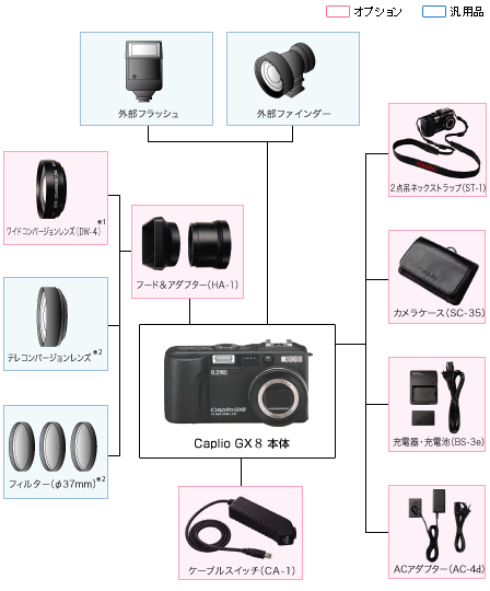 Caplio GX8 / デジタルカメラ | RICOH IMAGING