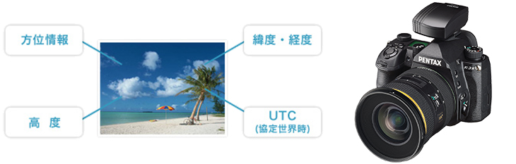 GPS UNIT O-GPS2 | RICOH IMAGING