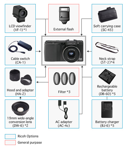 Caplio GX100 / Digital Cameras | Ricoh Global