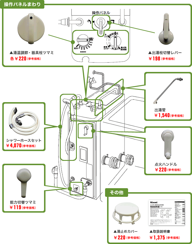 ガスふろがまの交換部品ラインナップ | Rinnai Style（リンナイ