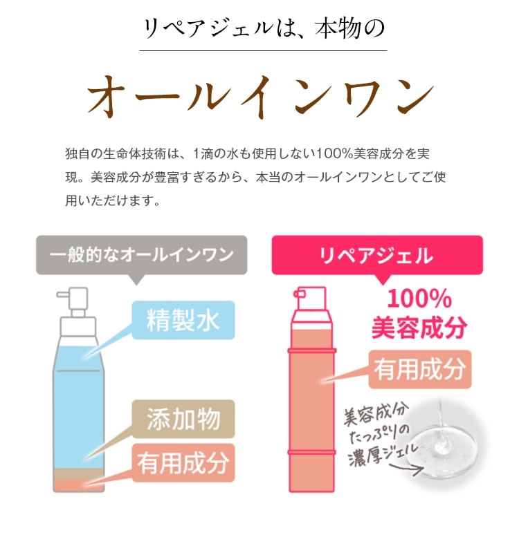 リソウリペアジェル 美容液8ml×6点セット 2027/1 期限 楽天市場