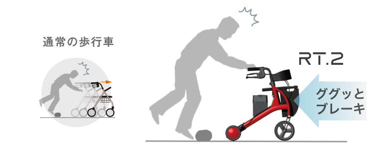 ロボットアシストウォーカー RT.2｜製品紹介｜RTワークス