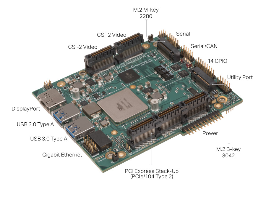 PC104 NVIDIA Jetson AGX Orin by RTD