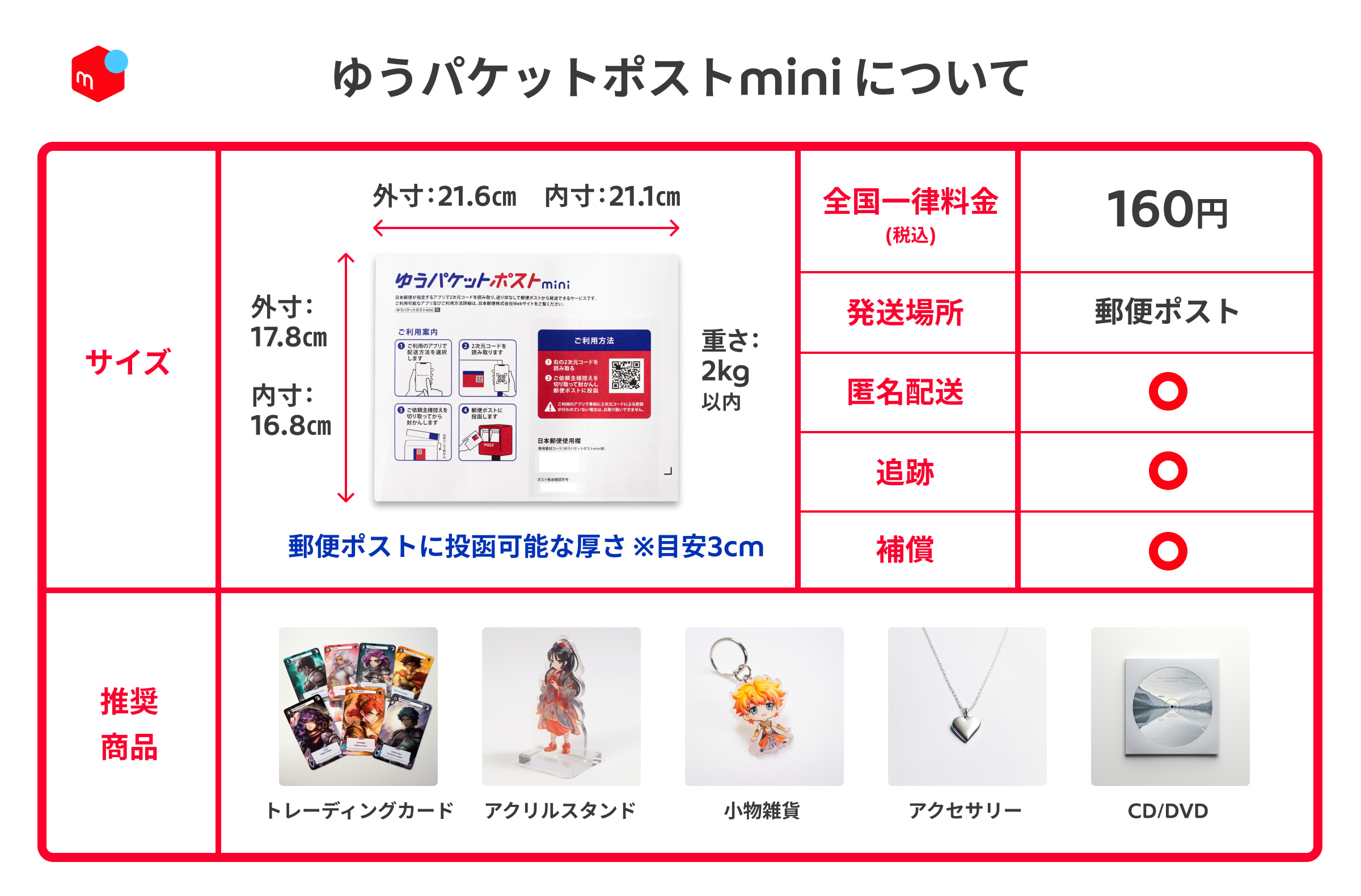 メルカリ／推し活グッズ配送に適した新サービス登場 | 流通ニュース
