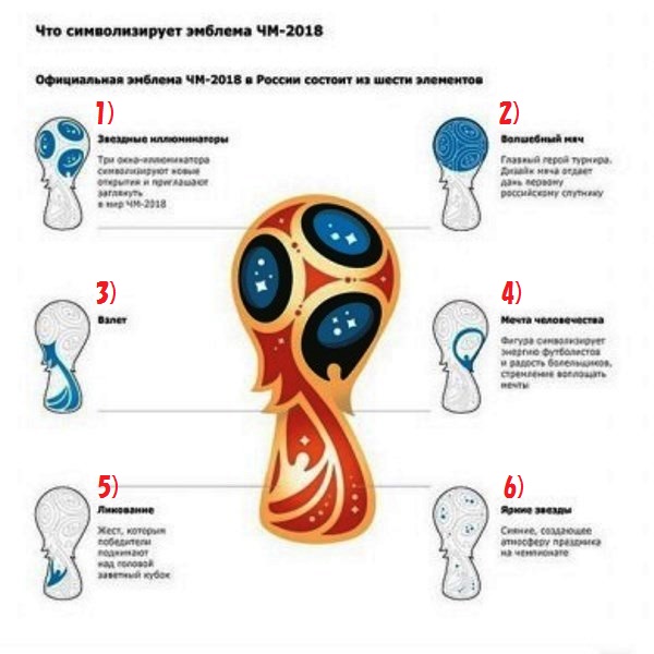 FIFAサッカーワールドカップ2018 公式エンブレム ピンバッジ Aタイプ