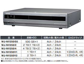 WJ-NV250/4 パナソニック ネットワークディスクレコーダー(2TB×2) WJ