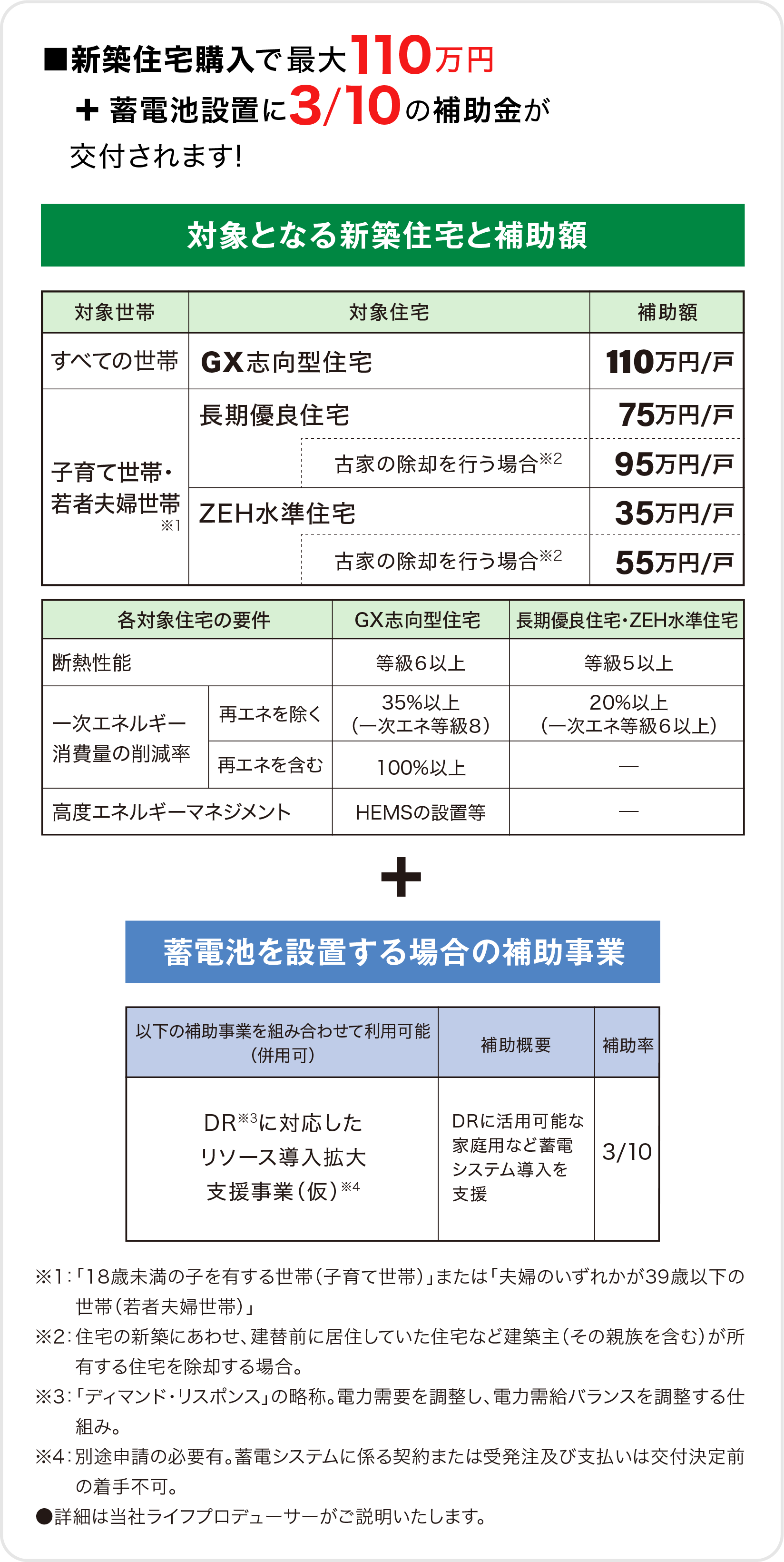 みらいエコ住宅2026事業の補助金がはじまります。当社は「みらいエコ