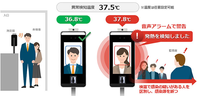 非接触体表面温度計検温システム(サーモグラフィ方式)/M3116SF-KENSYSE
