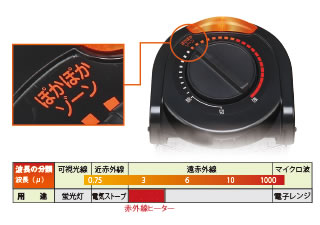 遠赤外線ヒーター/M844ES-10RMD/測定/包装/物流/専門