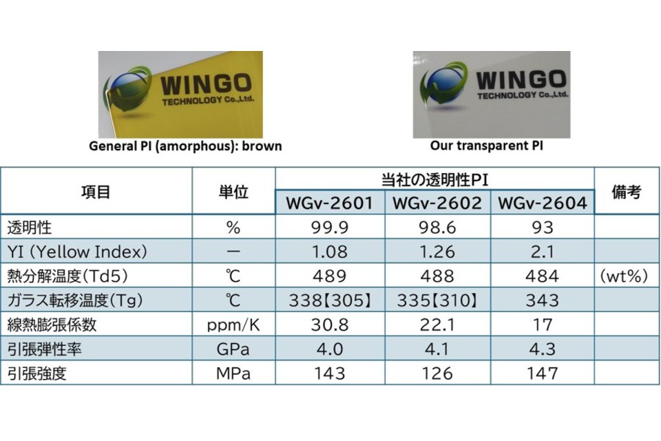 透明性ポリイミド | ポリマー | 製品情報 | ウィンゴーテクノロジー