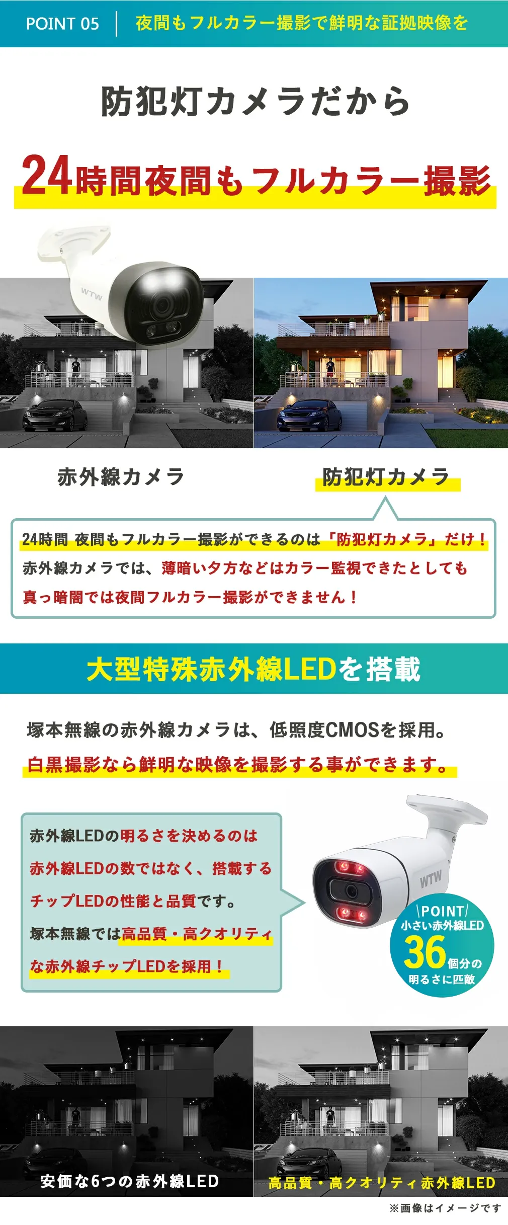 防犯カメラ セット XPOE 8CH ワンケーブル WTW-ENV280GPL【WTW 塚本無線】