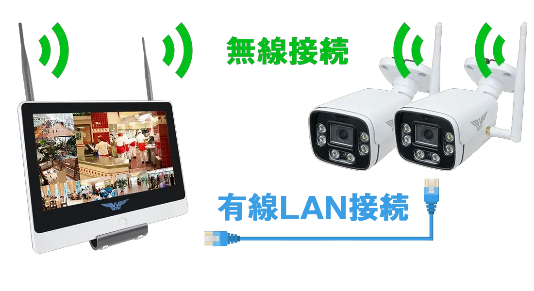 WIFI 無線防犯カメラ｜WTW-EG2610WHA【WTW 塚本無線】【WTW 塚本無線】