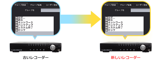 400万画素対応EX-SDI/HD-SDI 4ch対応 デジタルビデオレコーダー(DVR