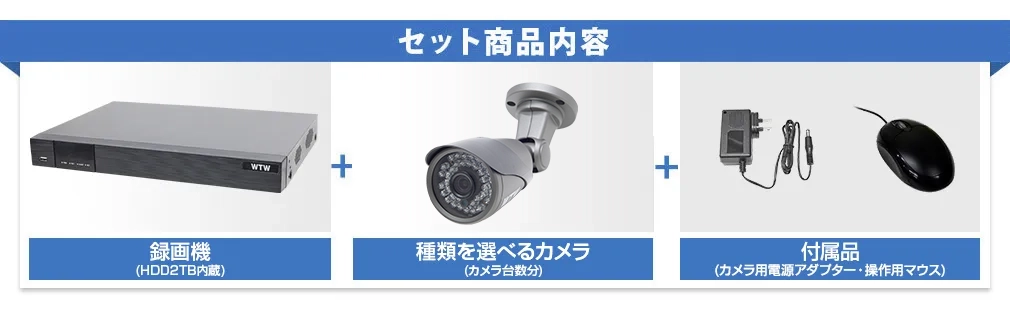激安防犯カメラとDVR・レコーダーのフルセット。一般家庭や駐車場監視