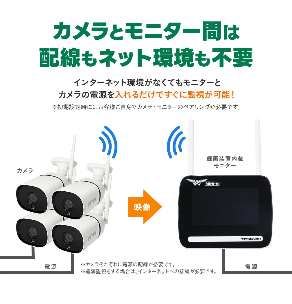 イーグルスタンド WIFI ペットカメラ 玄関灯 防犯灯カメラと7インチ