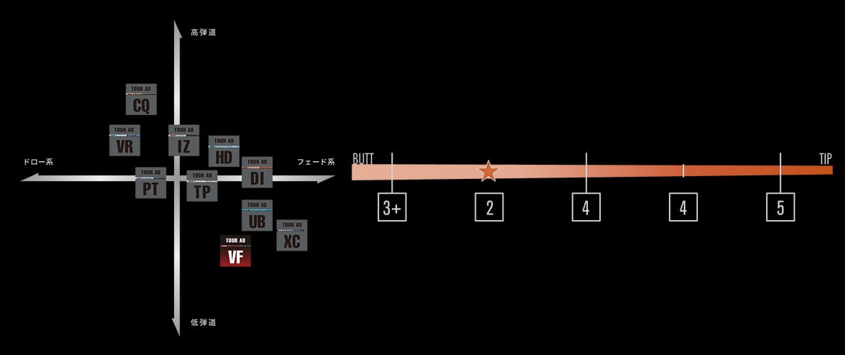Graphite Design Tour AD VF Shaft