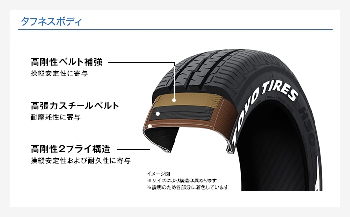 H30（エイチサンジュウ）｜タイヤ製品情報・検索｜TOYO TIRES