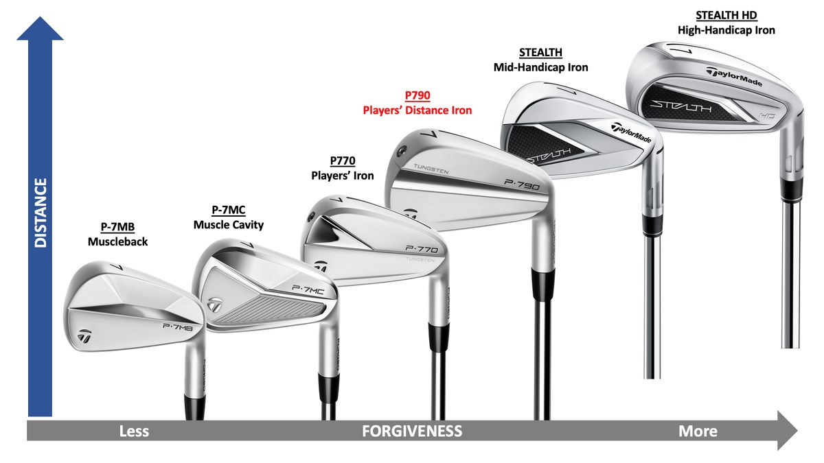 TaylorMade P790 Review 2023: Player's Distance Gold Standard