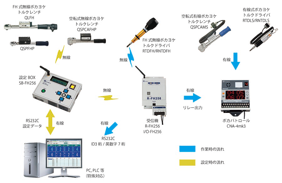 東日製作所 | 製品情報 | FH256MC