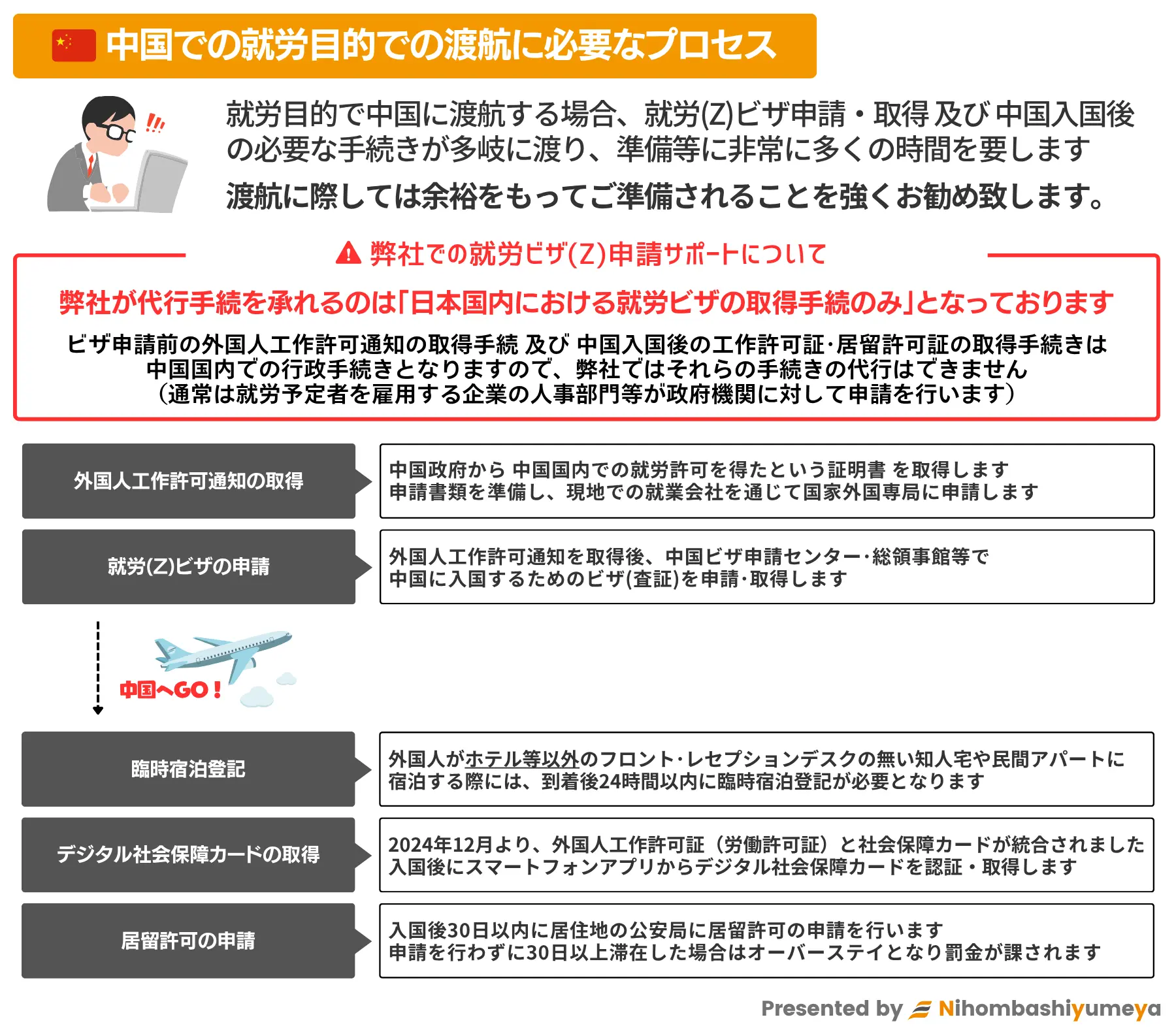 中国｜就労ビザ（Z）［申請サポート］｜日本橋夢屋【旅行会社】