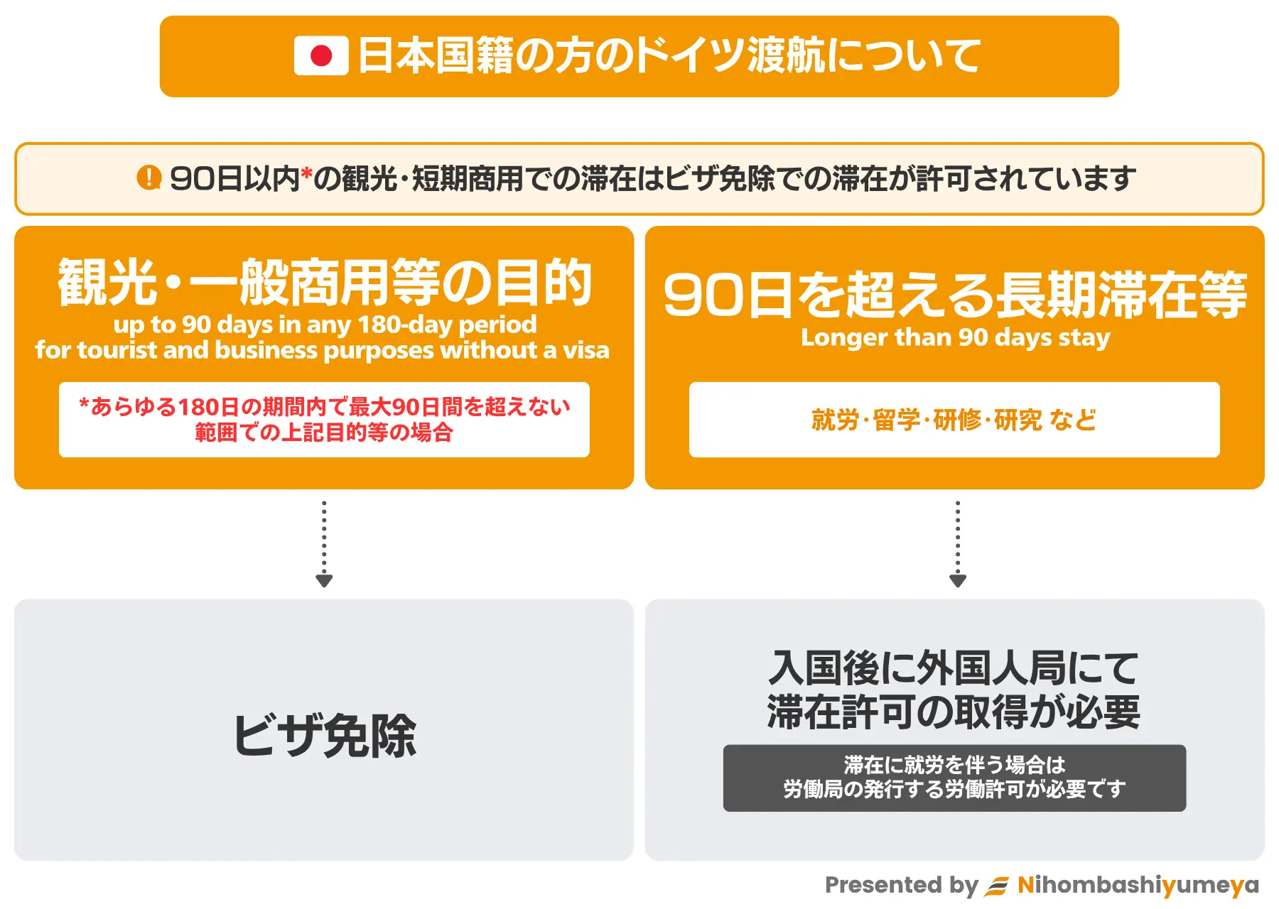 2025年最新！】ドイツ｜渡航情報・旅行の準備ガイド