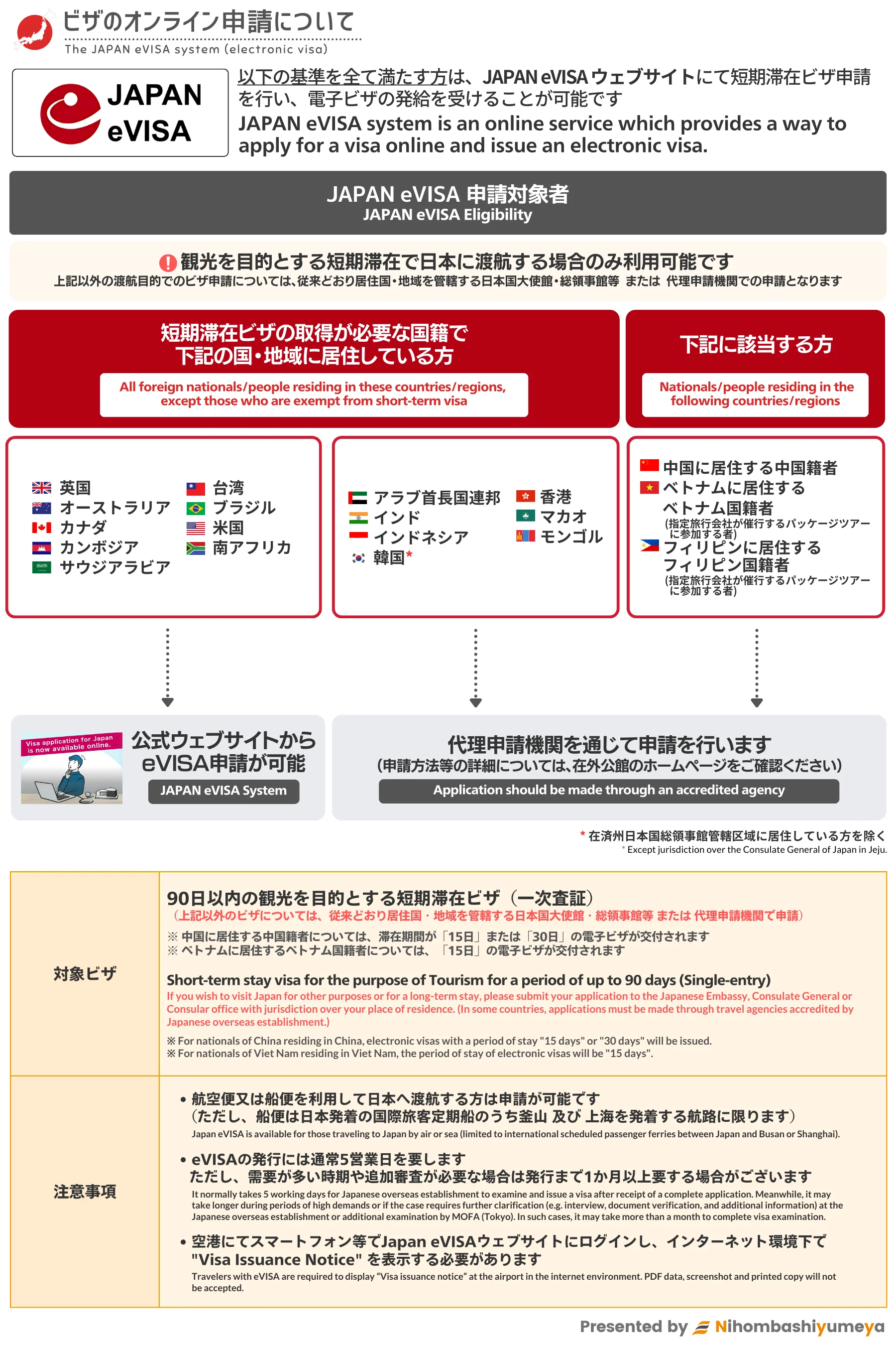 2026年最新！】日本｜入国・帰国時の渡航情報・旅行の準備ガイド