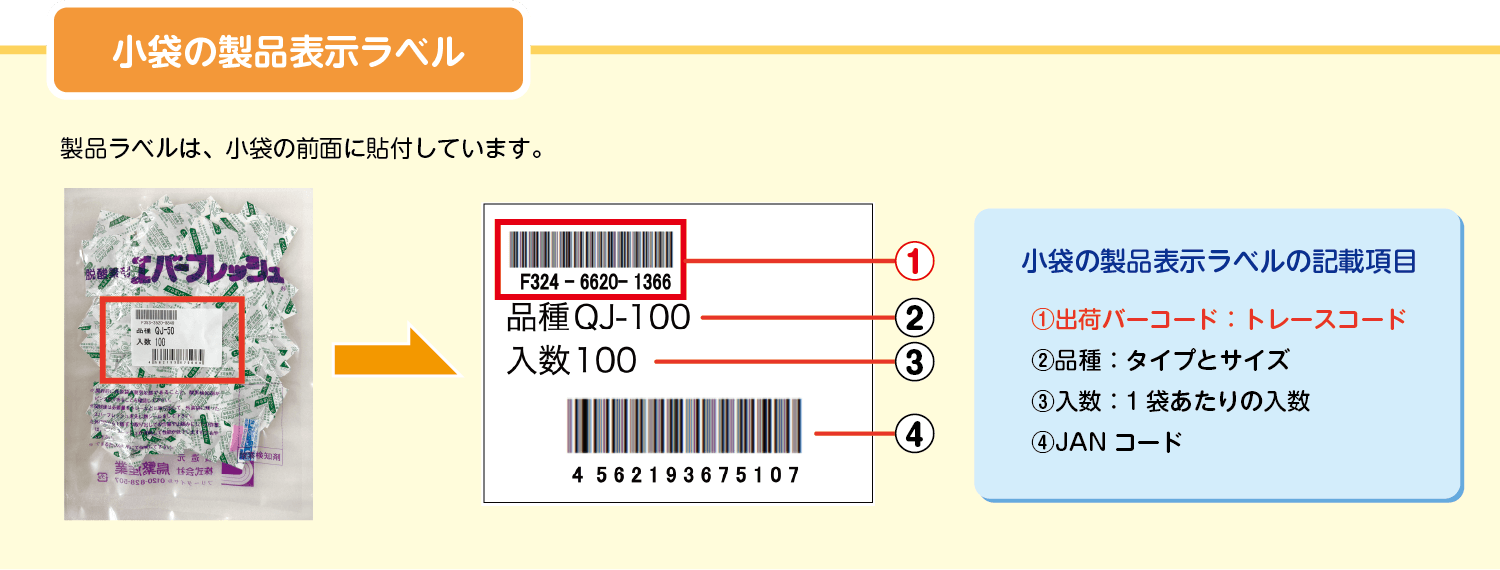 製品表示ラベルの見方｜株式会社鳥繁産業