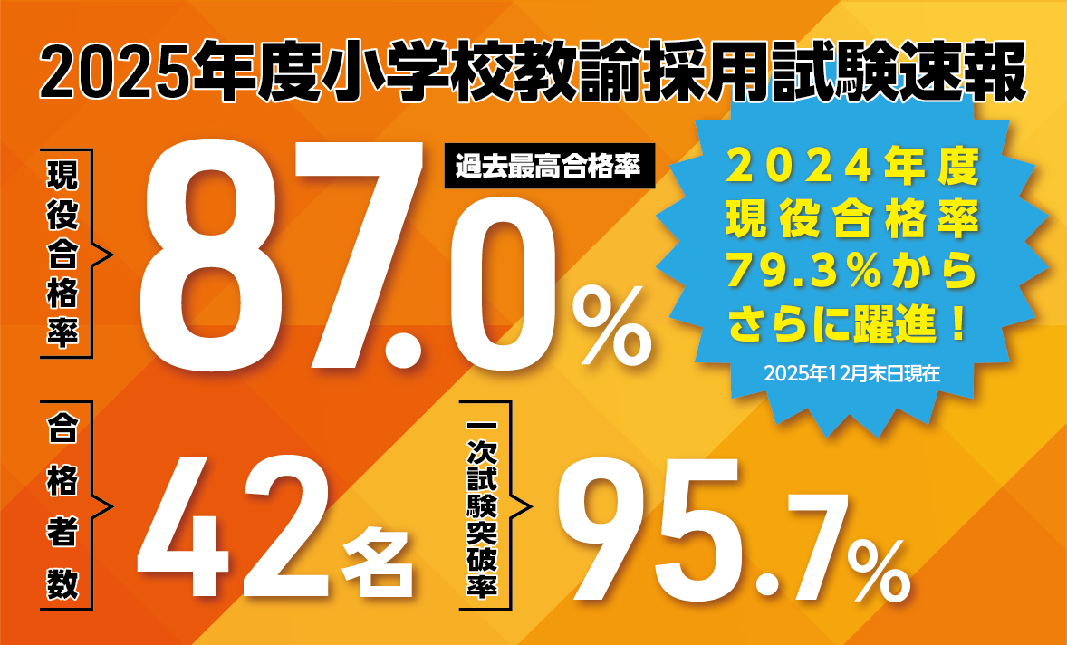 小学校教員採用試験最終結果】過去最高の 現役合格率87.0% 合格者数42