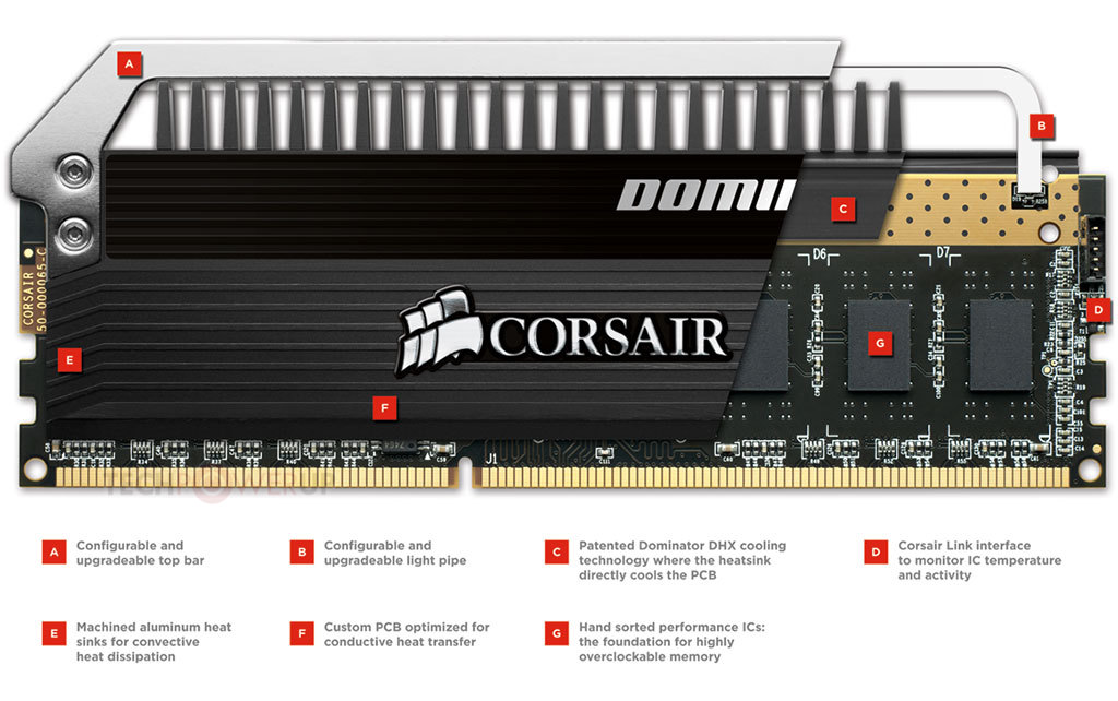 Corsair Officially Launches Dominator Platinum DDR3 Memory