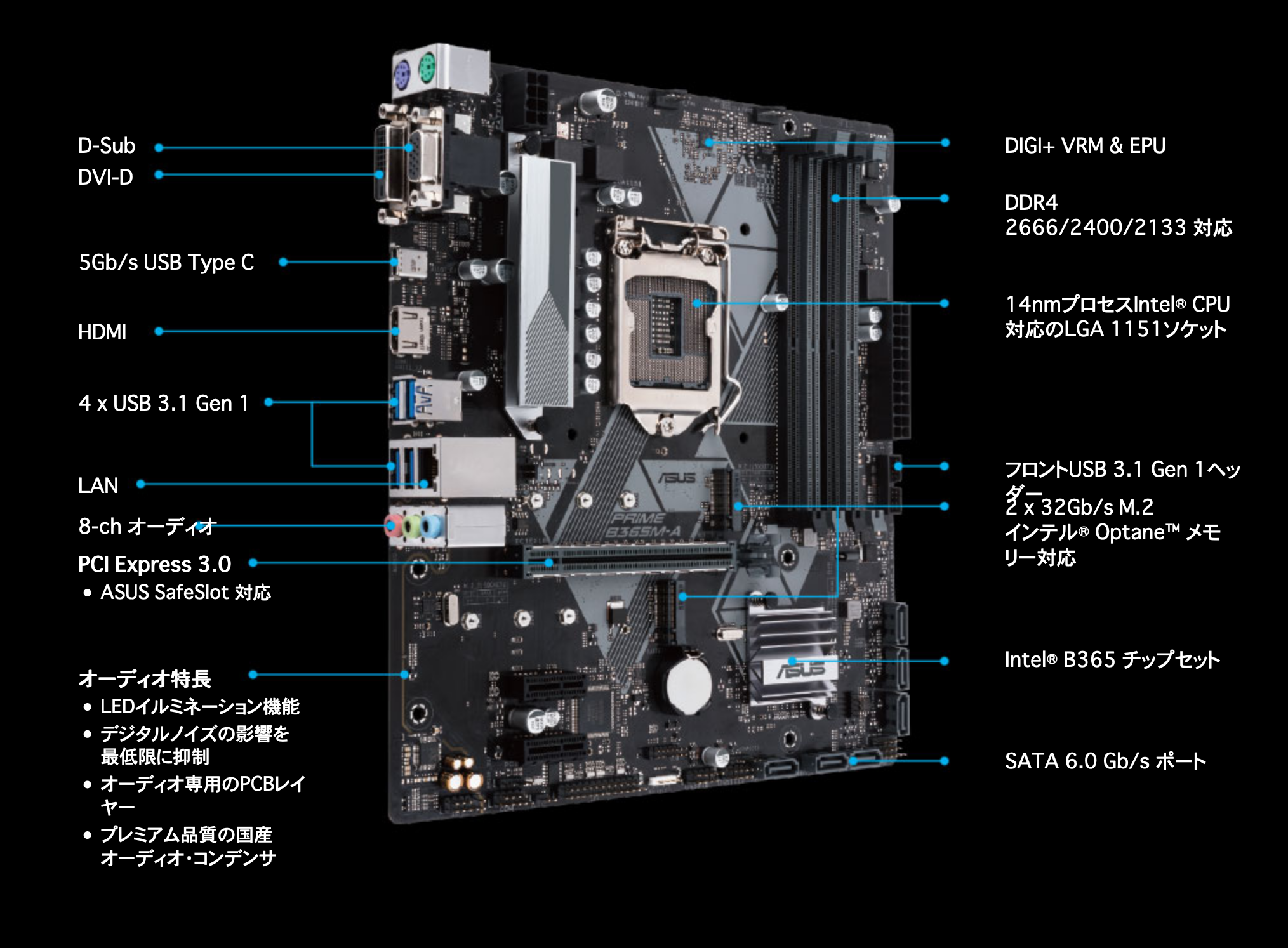 ASUS（エイスース） PRIME B365M-A｜テックウインド株式会社