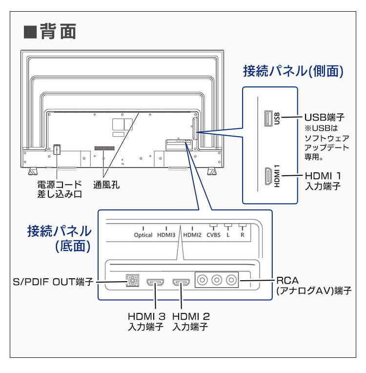 ILD-B65UHDS-B ― 液晶ディスプレイ 65インチ｜テックウインド株式会社