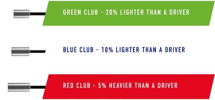 SuperSpeed Golfトレーニングシステム（メンズセット3クラブ）｜テック