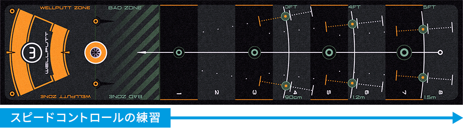 Wellputtマット2m ― 革新的なゴルフのパターマットのコンパクトモデル