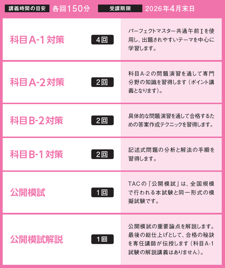 システムアーキテクト 本科生・本科生プラス・本科生（科目A-1試験免除