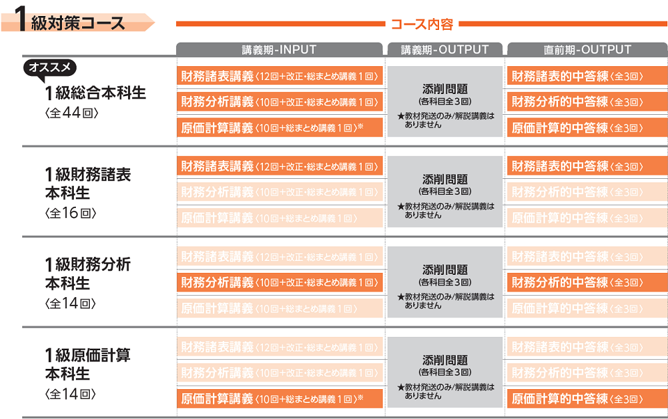 1級コース｜建設業経理士検定｜資格の学校TAC[タック]