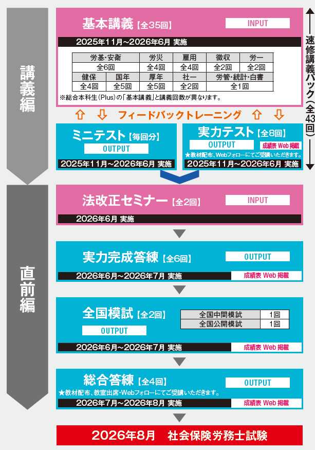 短期間で社労士合格を目指すならTACの「速修本科生」 | 社会保険労務士